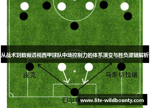 从战术到数据透视西甲球队中场控制力的体系演变与胜负逻辑解析 从战术到数据透视西甲球队中场控制力的体系演变与胜负逻辑解析