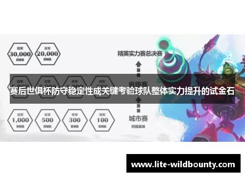 赛后世俱杯防守稳定性成关键考验球队整体实力提升的试金石