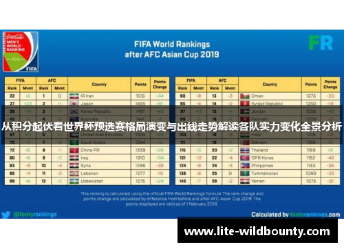 从积分起伏看世界杯预选赛格局演变与出线走势解读各队实力变化全景分析 从积分起伏看世界杯预选赛格局演变与出线走势解读各队实力变化全景分析