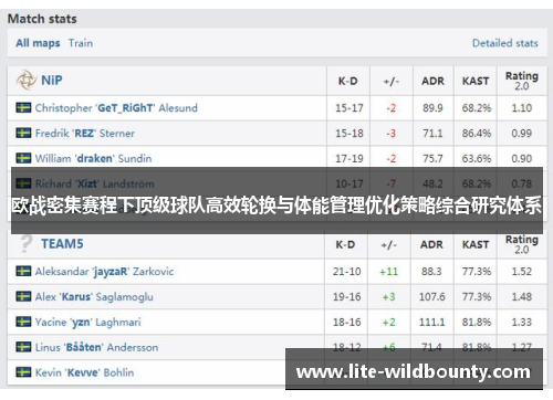 欧战密集赛程下顶级球队高效轮换与体能管理优化策略综合研究体系