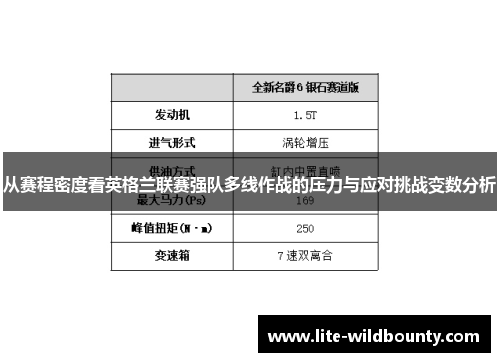 从赛程密度看英格兰联赛强队多线作战的压力与应对挑战变数分析 从赛程密度看英格兰联赛强队多线作战的压力与应对挑战变数分析