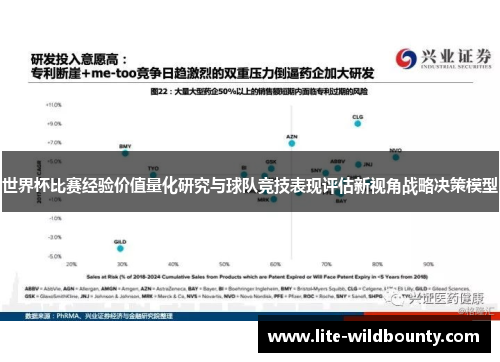 世界杯比赛经验价值量化研究与球队竞技表现评估新视角战略决策模型 世界杯比赛经验价值量化研究与球队竞技表现评估新视角战略决策模型