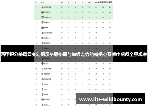 西甲积分榜风云变幻揭示争冠格局与保级走势的新拐点赛季中后段全景观察