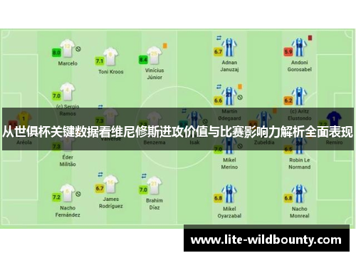 从世俱杯关键数据看维尼修斯进攻价值与比赛影响力解析全面表现 从世俱杯关键数据看维尼修斯进攻价值与比赛影响力解析全面表现