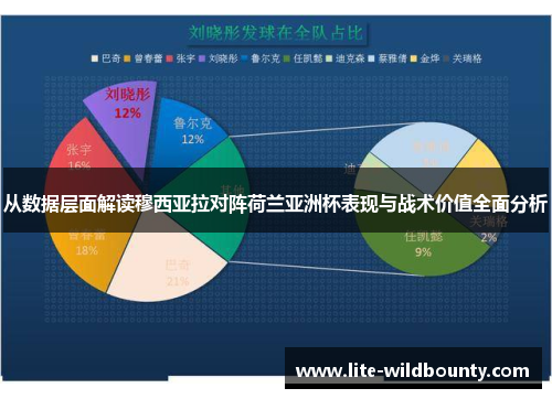 从数据层面解读穆西亚拉对阵荷兰亚洲杯表现与战术价值全面分析 从数据层面解读穆西亚拉对阵荷兰亚洲杯表现与战术价值全面分析